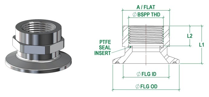 Thông số Adaptor bsp cái thép không gỉ