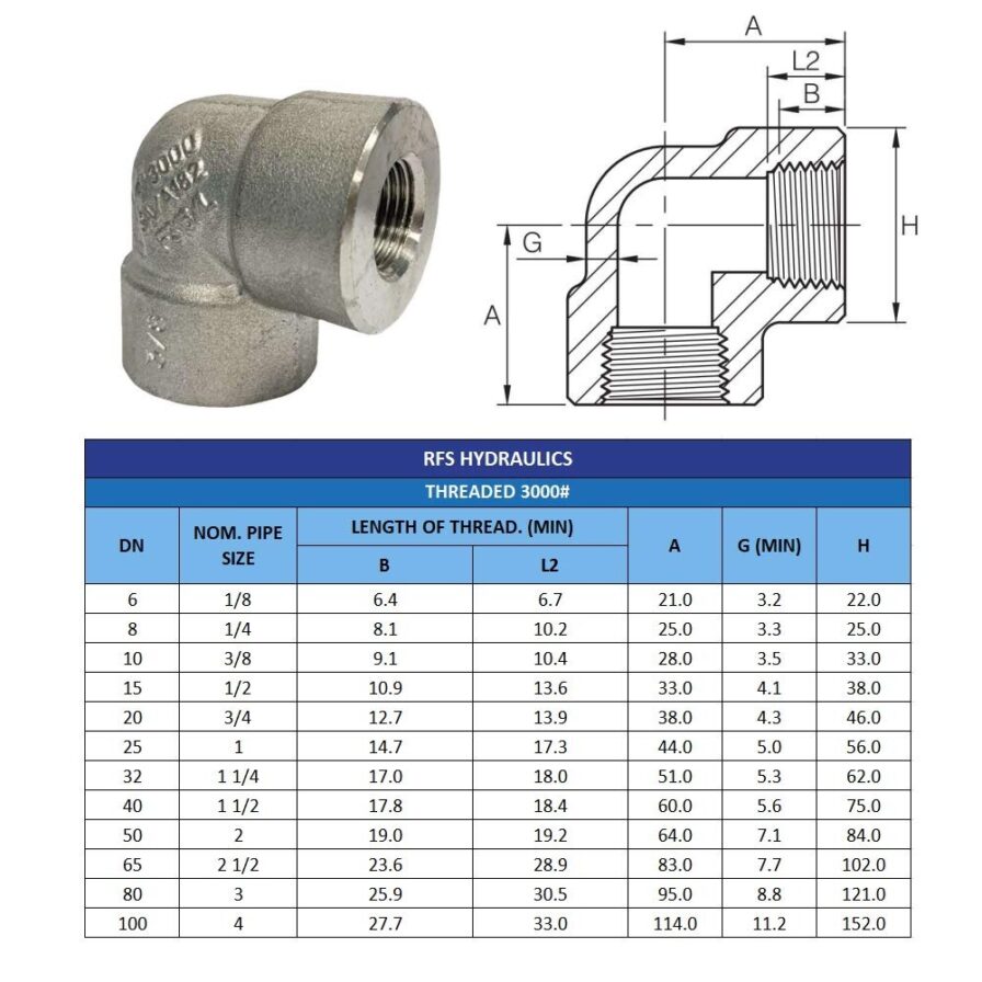 Co 90 độ ren NPT ss304