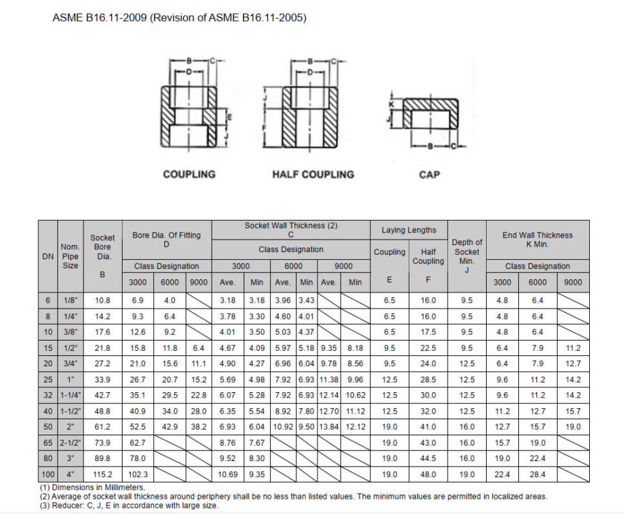 Kích thước măng sông hàn socket A182