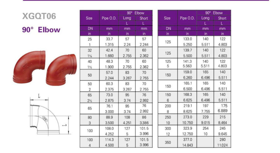 Thông số kỹ thuật co 90 độ có rãnh