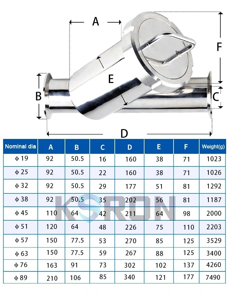 Thông số bộ lọc